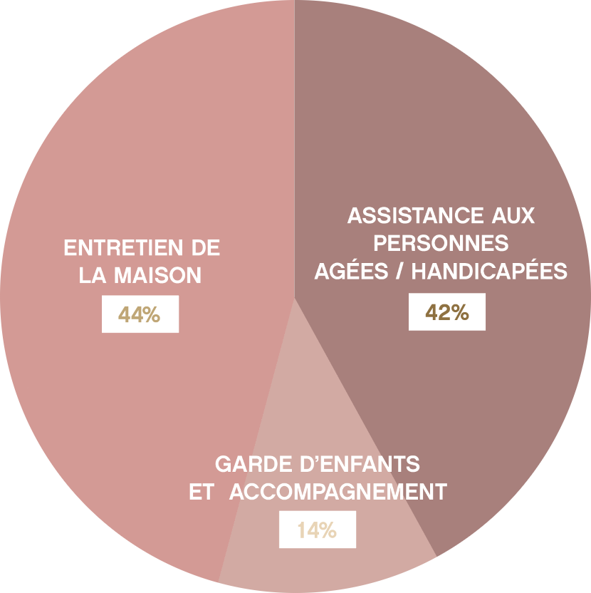Présentation - L'objectif ?